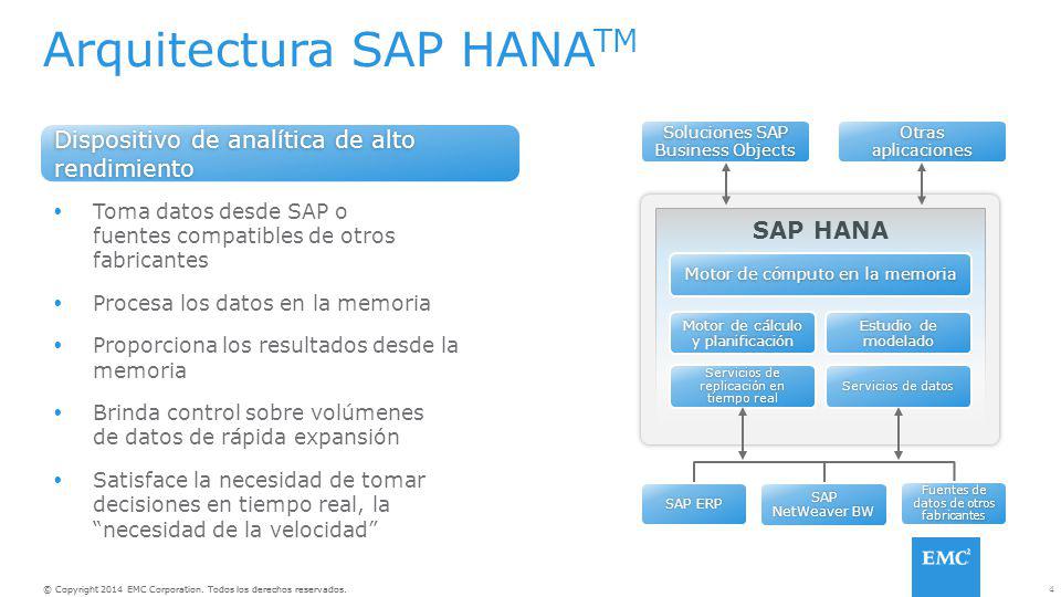A complete referral for storage and virtualization